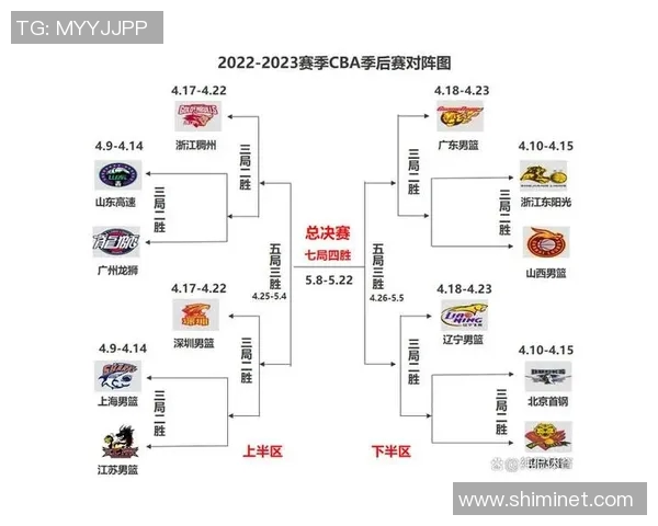 2017年CBA季后赛吉林队对阵辽宁队的精彩对决回顾与分析 2017年CBA季后赛吉林队对阵辽宁队的精彩对决回顾与分析
