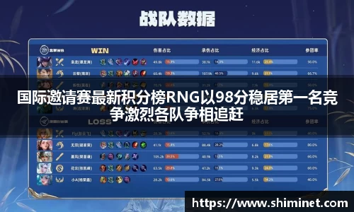 国际邀请赛最新积分榜RNG以98分稳居第一名竞争激烈各队争相追赶