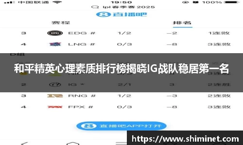 和平精英心理素质排行榜揭晓IG战队稳居第一名
