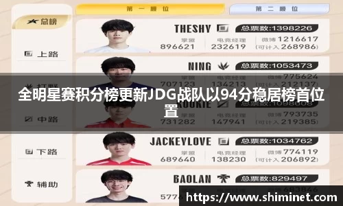 全明星赛积分榜更新JDG战队以94分稳居榜首位置