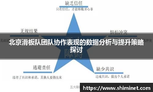 北京滑板队团队协作表现的数据分析与提升策略探讨