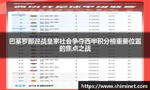 巴塞罗那迎战皇家社会争夺西甲积分榜重要位置的焦点之战